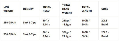 Airflo Ridge 2.0 Shovel Head fly line - detail view